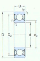 SKF-6201-2RSLTN9/HC5C3WT-特殊應(yīng)用軸承